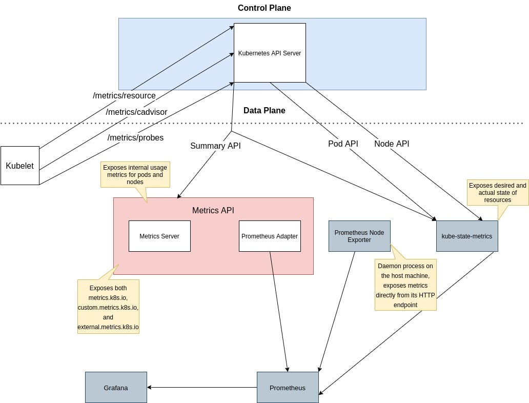 Prometheus metrics within — an aerial view by Joseph Esrig
