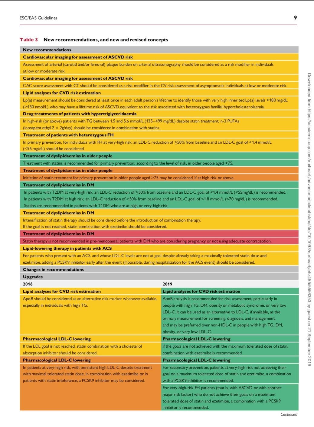 Understanding The New European Cholesterol Guidelines in Under 5