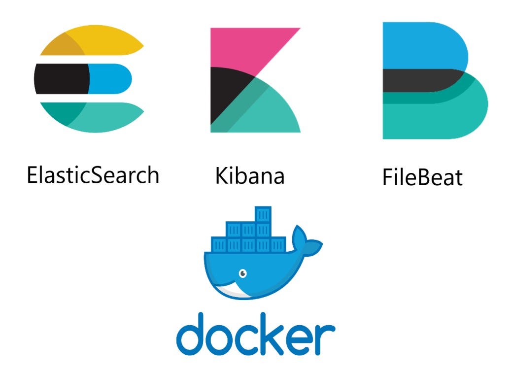 Installing ElasticSearch, Kibana and Filebeat using Docker on Google