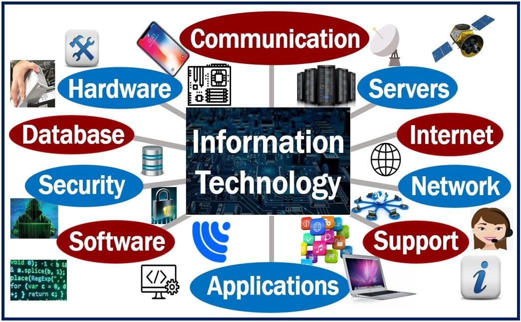 What is Information Technology by Hashini Ravinga Edandupola Medium