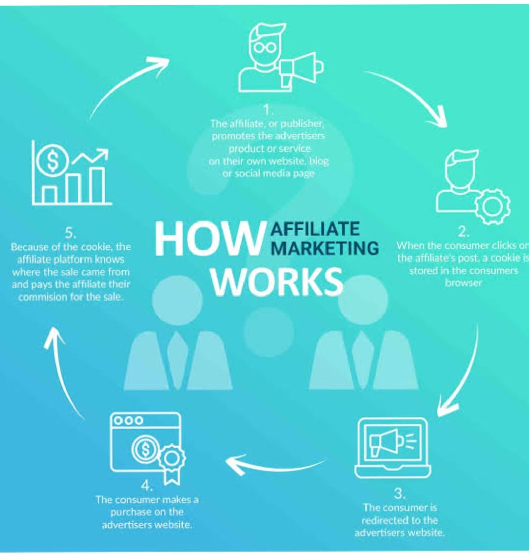 how much money can you make with affiliate marketing ? How much cash