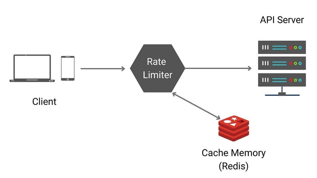 FlaskRateLimiter How to Implement Rate Limiting in Your Python Code