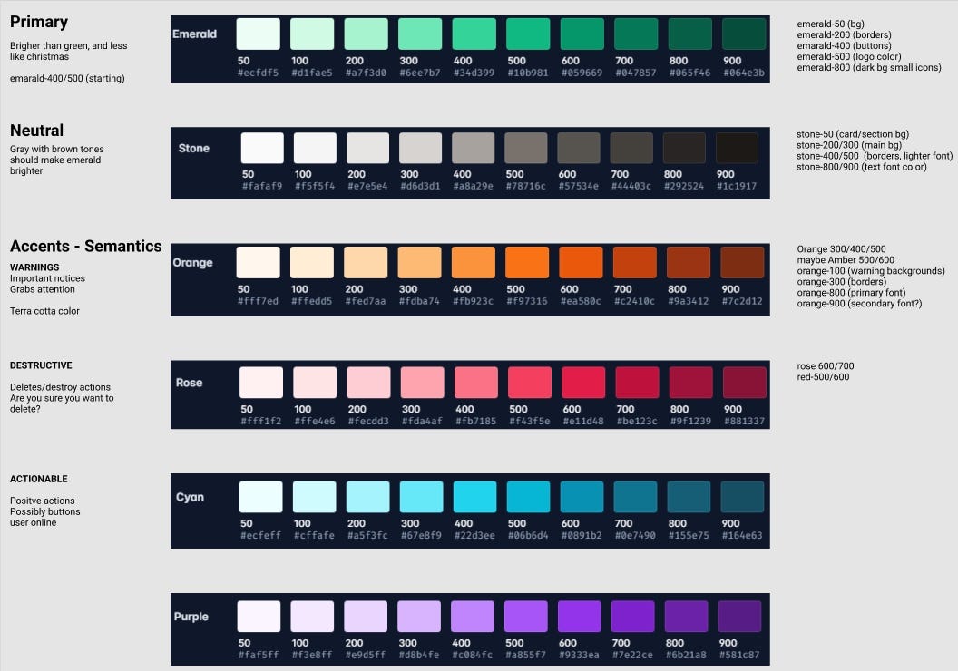 Choosing a color scheme using Tailwindcss by Kevin Nielsen Medium