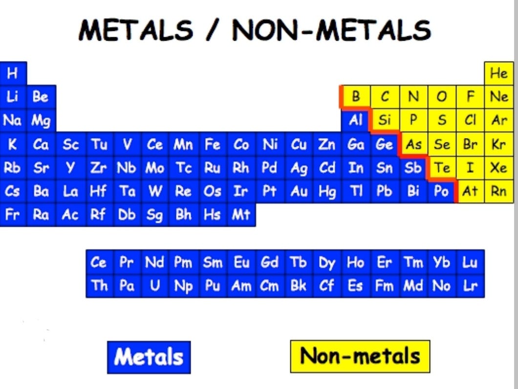 Metals and Non Metals Science Edge Medium