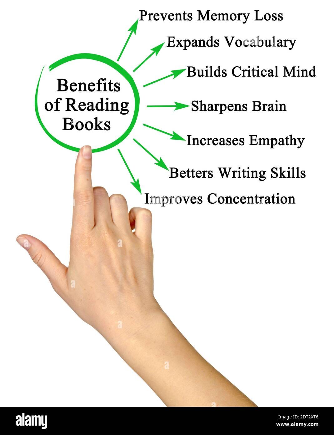 9 Benefits of Reading Books Why You Should Read Daily by sohaib Medium