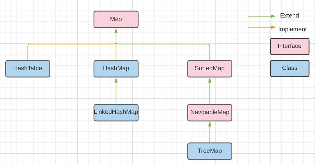 Java Map Interface. Map interface provides the mapping of… by
