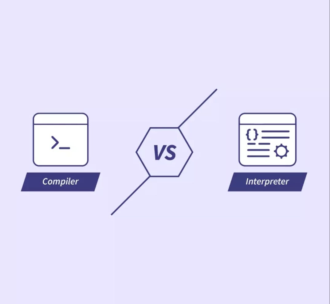 Difference between Compiler and Interpreter by TechLearn India Medium