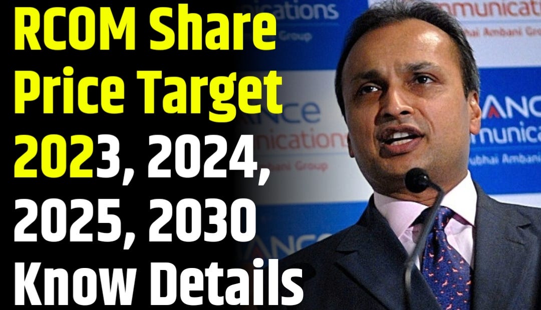 Share Price Targets For 2023, 2024, 2025, & 2030 by Indian Stock