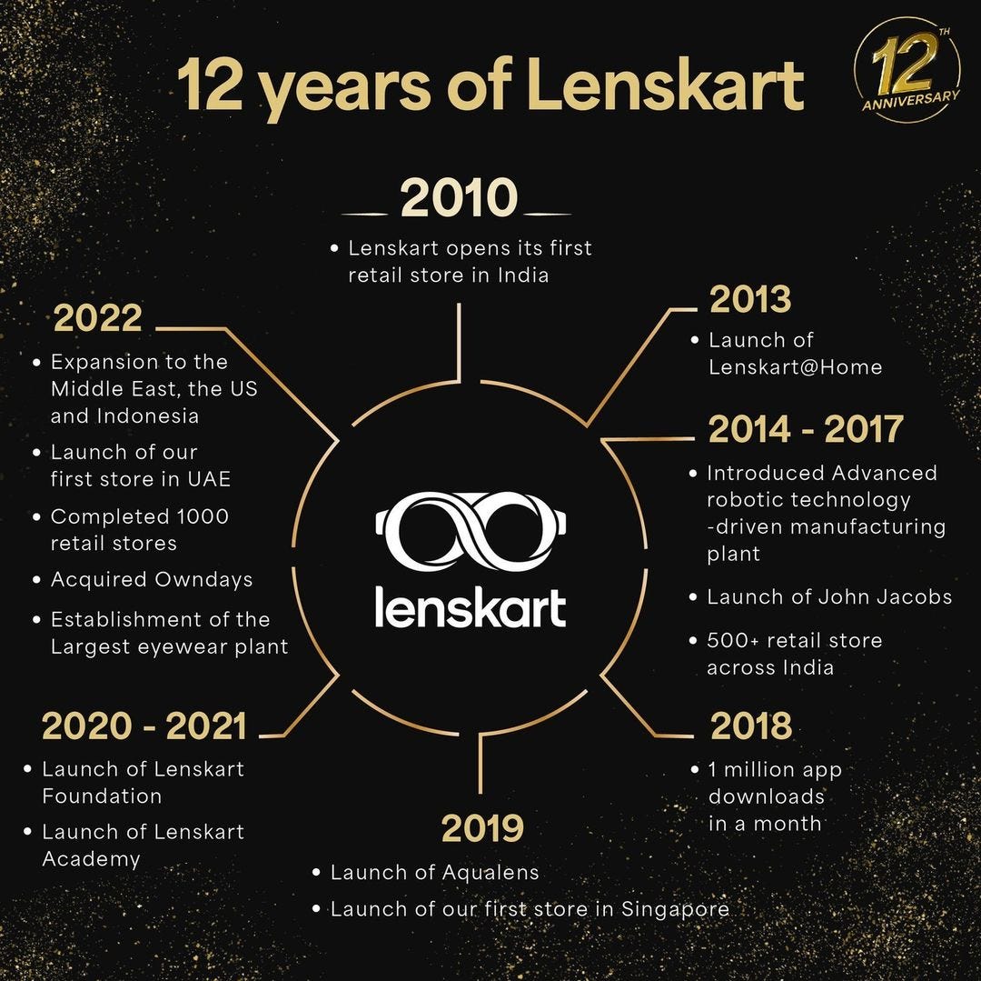12 Years and Counting…. 12 years ago, we saw the need for… by Mohammad Aaqib Makhdoomi The