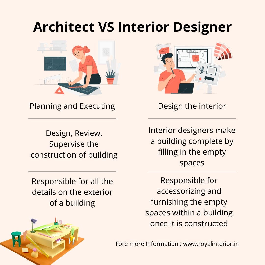 Difference between Architect and Interior designer by Teche Medium