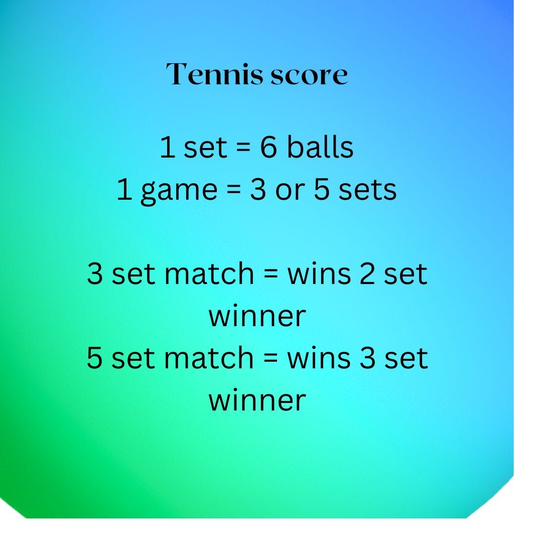 Tennis game rules. Tennis is a game played by two or four… by Data