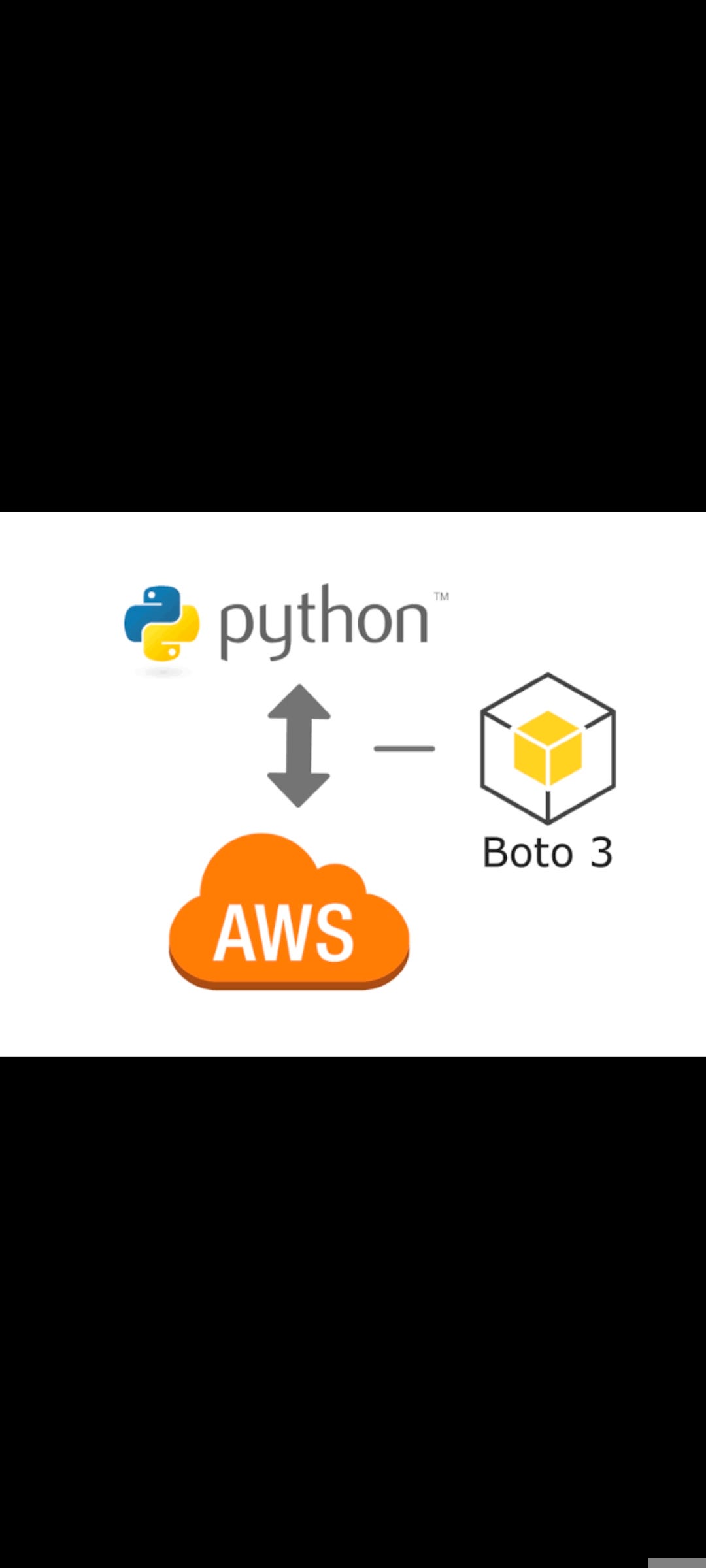 Here’s a basic example of how you can use the Boto3 library to launch an EC2 instance and create