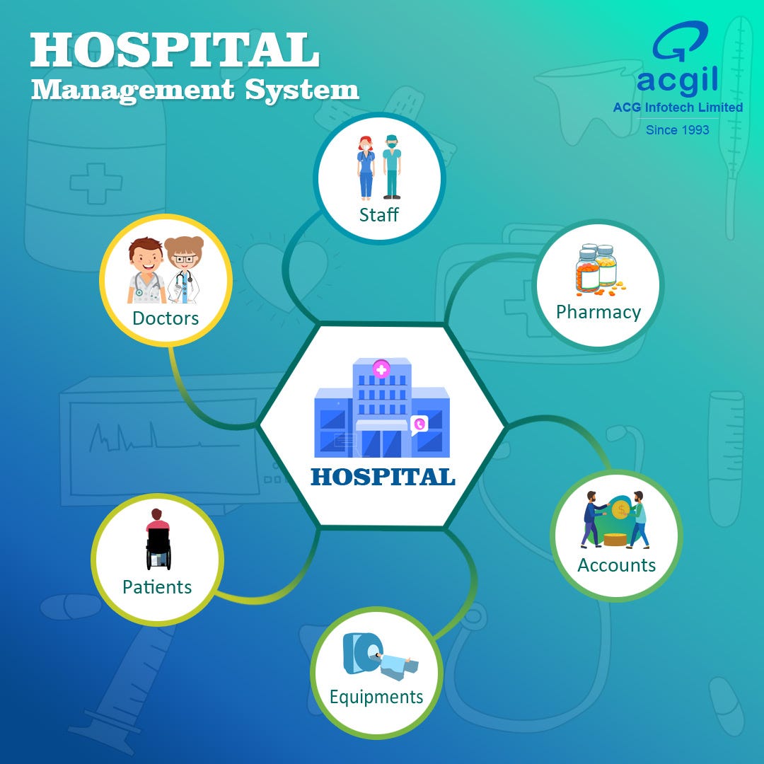 How do hospital management systems work? by ACG Infotech Limited Medium