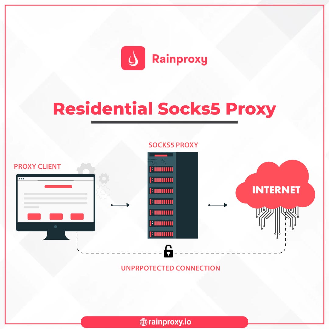 Where To Get SOCKS5 And SOCKS Proxies (And Why Use Them) by Rainproxy