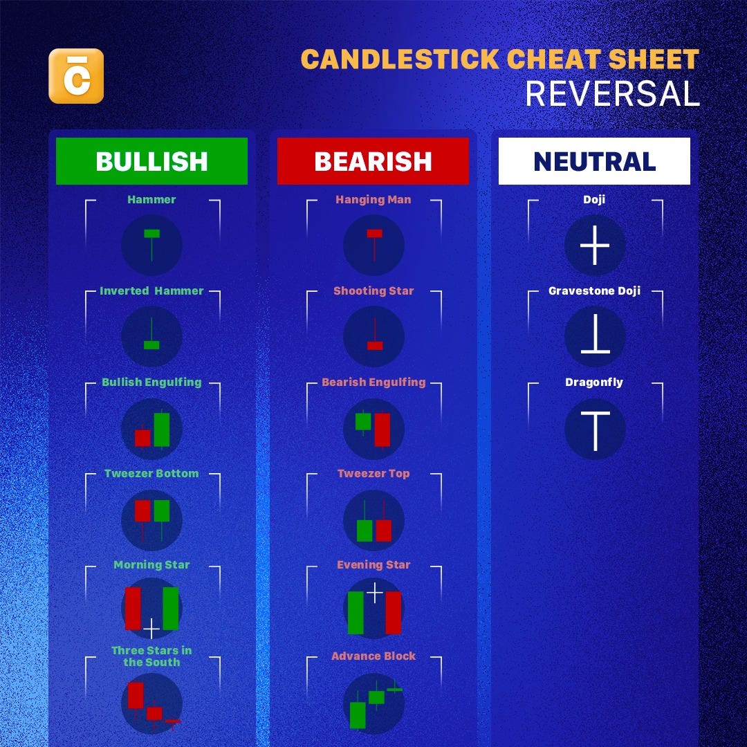 Understanding Reversal Candlestick Patterns in Crypto Trading by