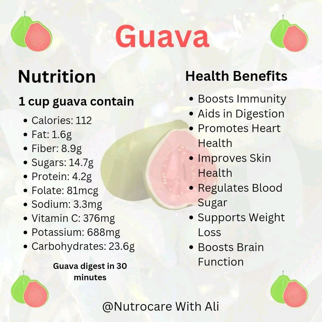 Guava, Nutrition and Health Benefits by Dn. Ali Hayder Medium