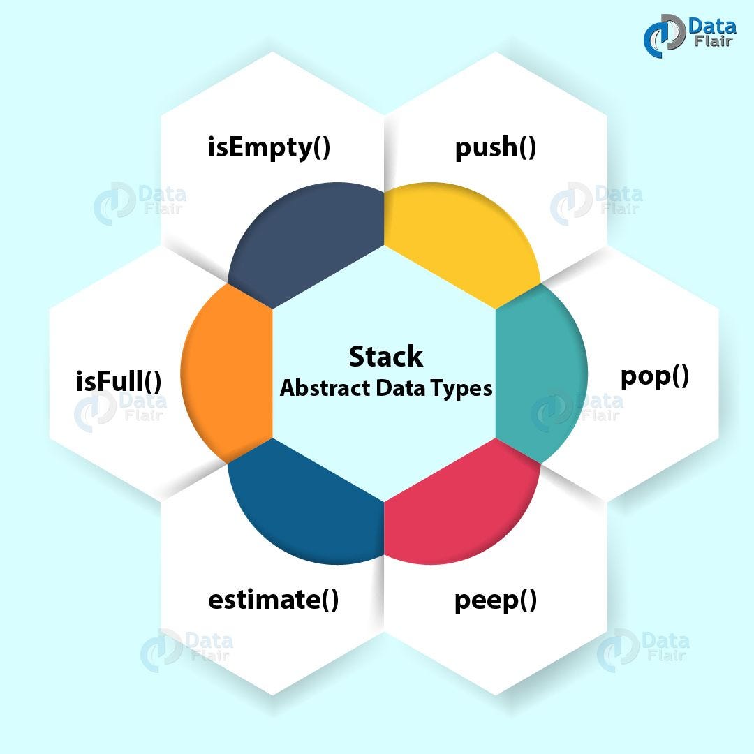 Abstract Data Types (ADT). Abstract Data type (ADT) is a type (or… by