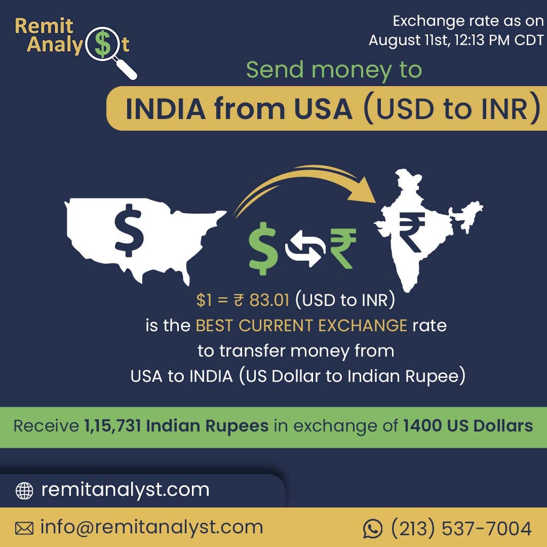Unlock Savings A Comprehensive Comparison of USD to INR Exchange Rates