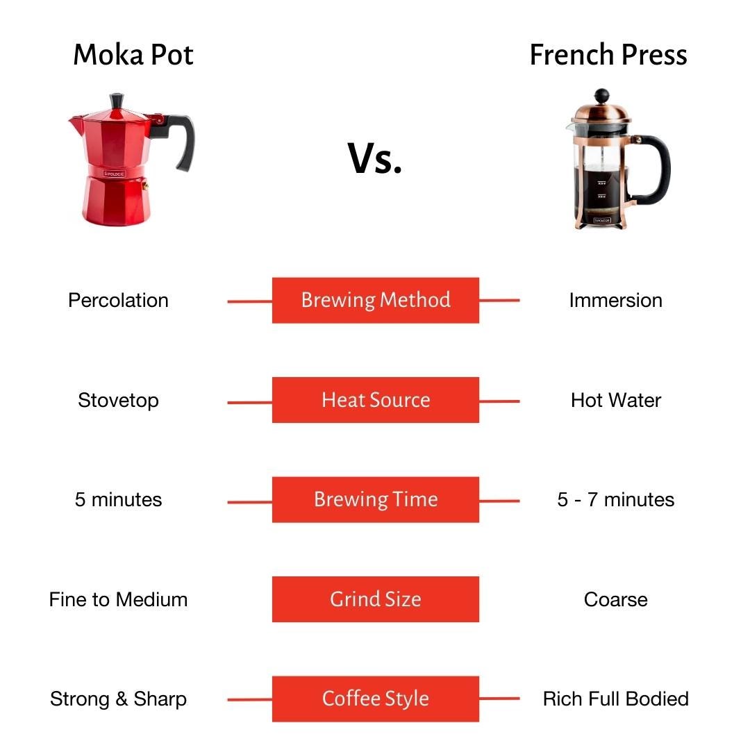 Moka Pot Coffee Vs. French Press Coffee Which One is Better for You
