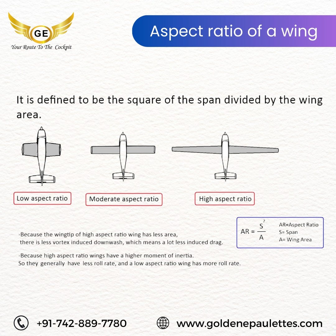 Aspect ratio of a wing Golden Epaulettes Aviation Pilot Training