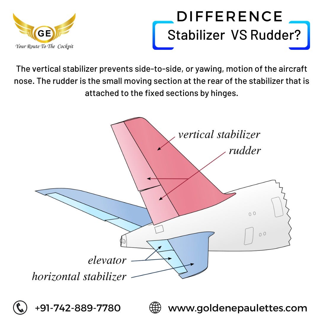 Pilot. A vertical stabilizer and a rudder are… by Golden Epaulettes