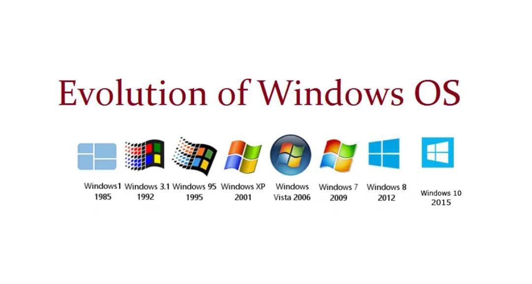 windows OS Evolution & Features. The Windows operating system, created… by Tharindu Sangamith