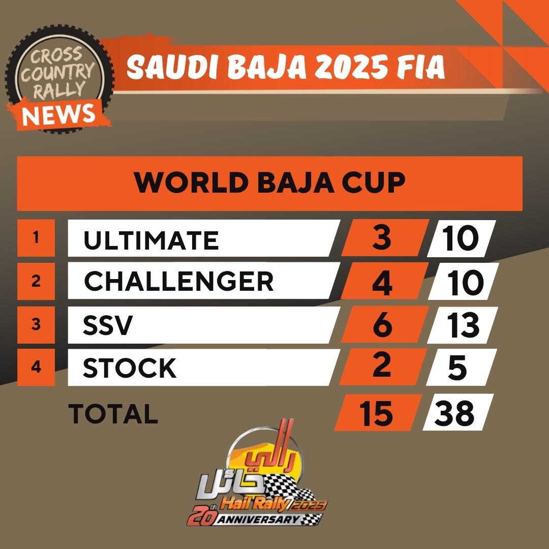 Saudi Cup Entries 2025 Saudi Cup 2025 Entries Diane G. Ventura