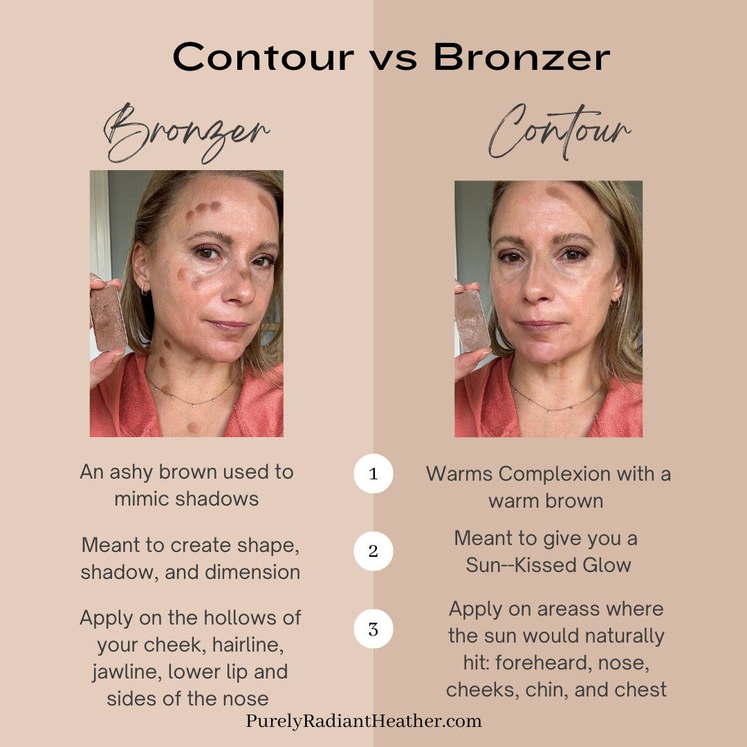 Contour vs. Bronzer —What is the Difference? by Heather Gilligan Medium