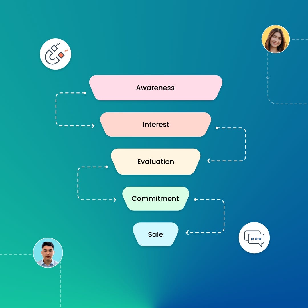A Comprehensive Guide to Sales Funnel by Pepper Cloud Medium