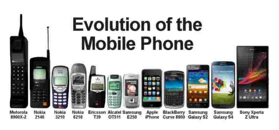 History and evolution of smartphones by S92063042 Medium
