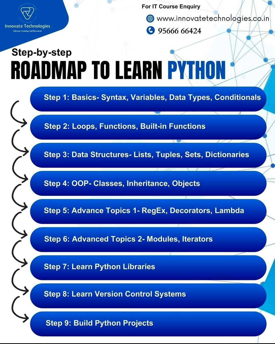 What are the best learning sites for Python? by IT Training Dec