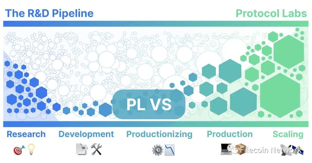 Protocol Labs launches Protocol Labs Venture Studio (PL VS) by Anne