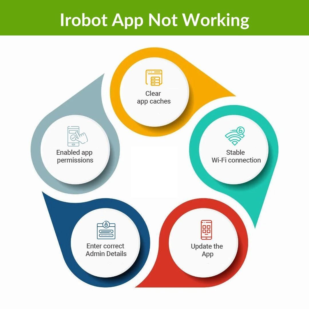 irobot app not working Torubleshooting Guide Sondavid Medium