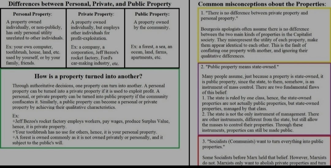 Why is private property important in capitalism? Omar Elsayed Medium
