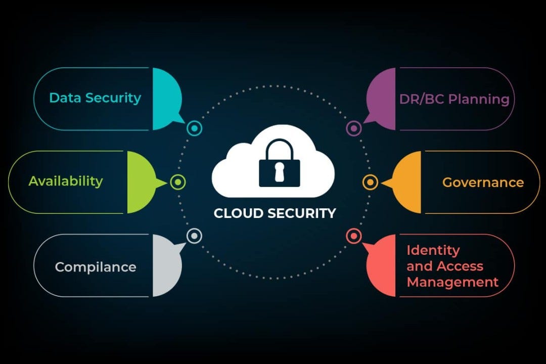 How Organizations Can Reduce Cloud Security Risks by InRhythm™ Medium
