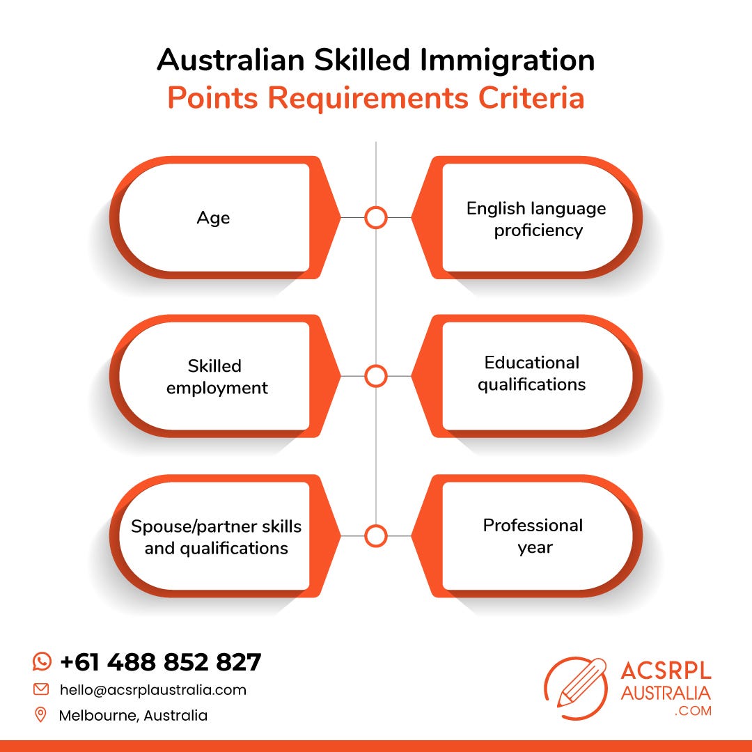 Australian Skilled Immigration Points Requirements Criteria by
