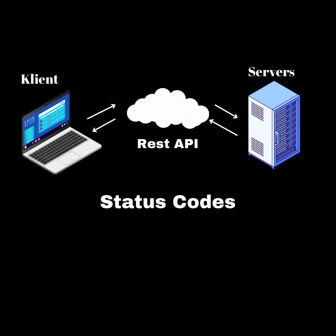 REST API Status Codes by Alrazak Medium