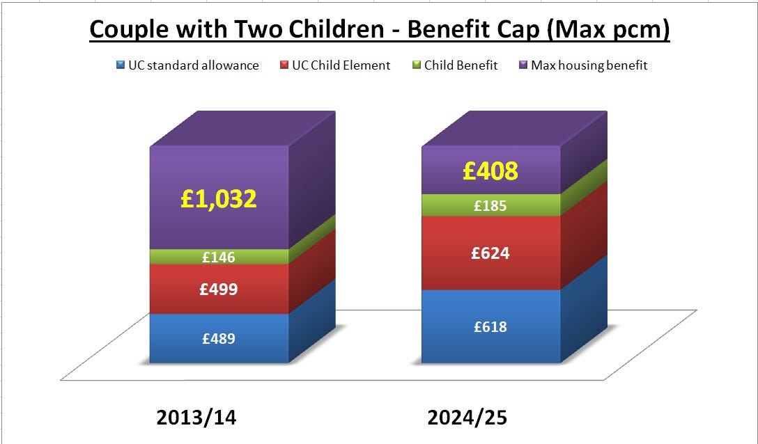 No DSS is the ‘social’ housing norm in 2024 and chronic rent