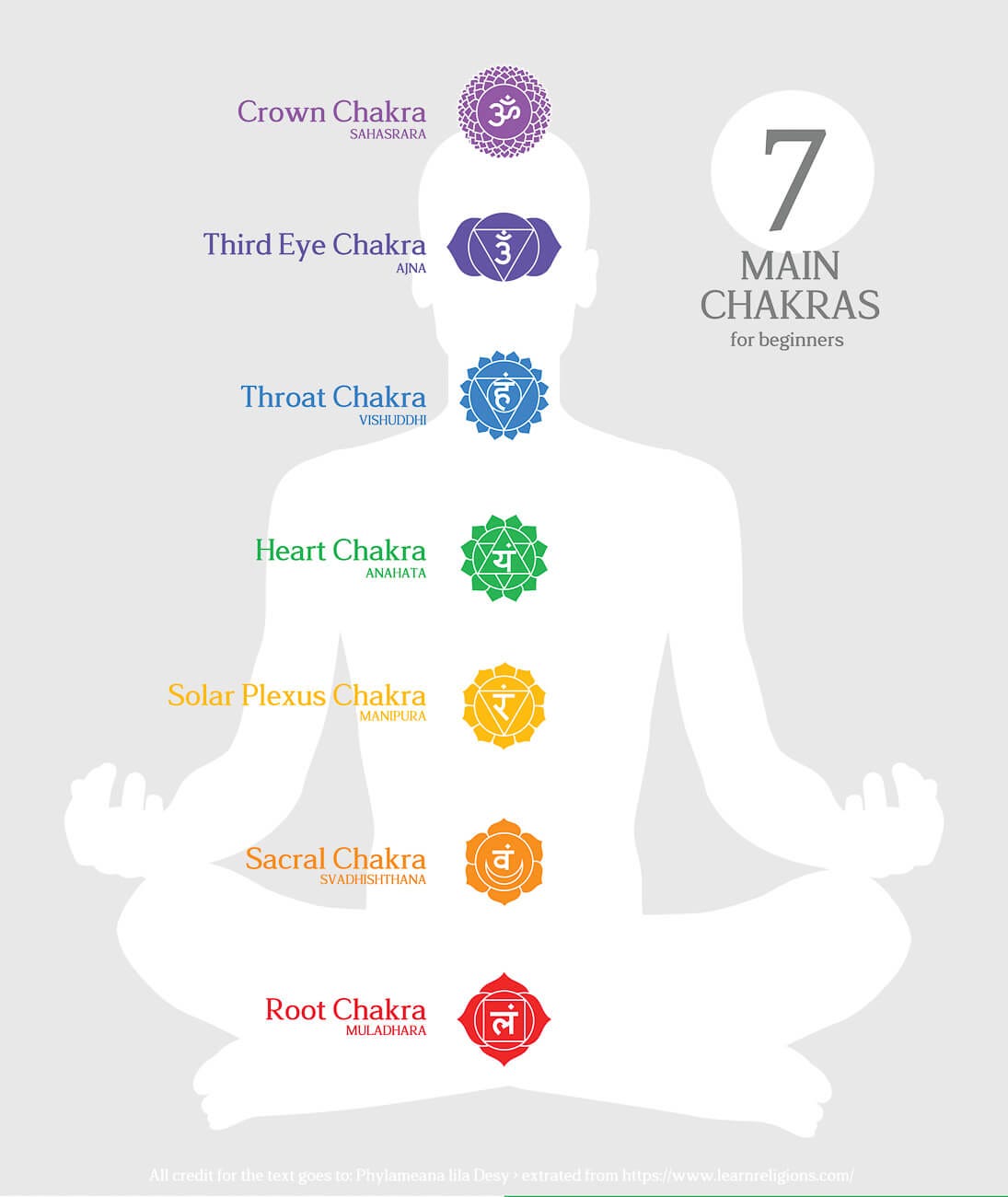 Aligning Your Chakras A Brief Beginner’s Guide by Glen Binger