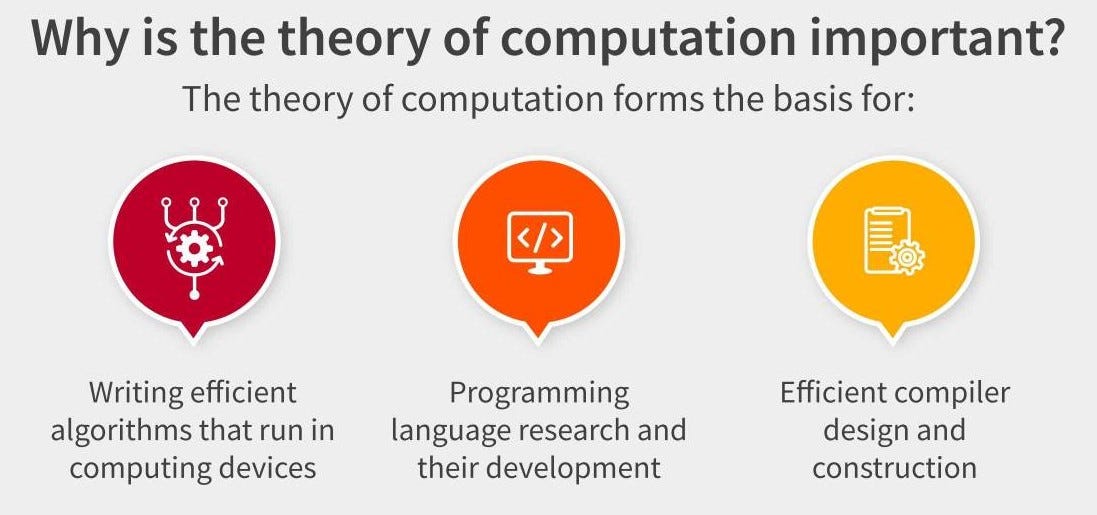 Theory of Computation. The Theory of computation is a field of… by