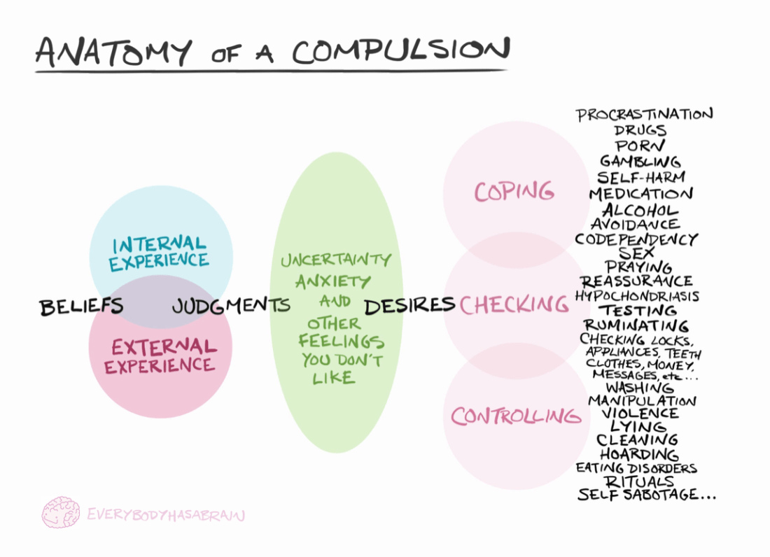 Retroactive Jealousy OCD The Relationship Killer by Michael Devi