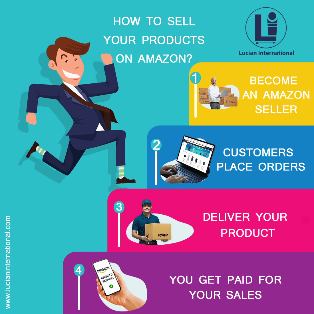How to sell your products on Amazon? Lucianinternational Medium