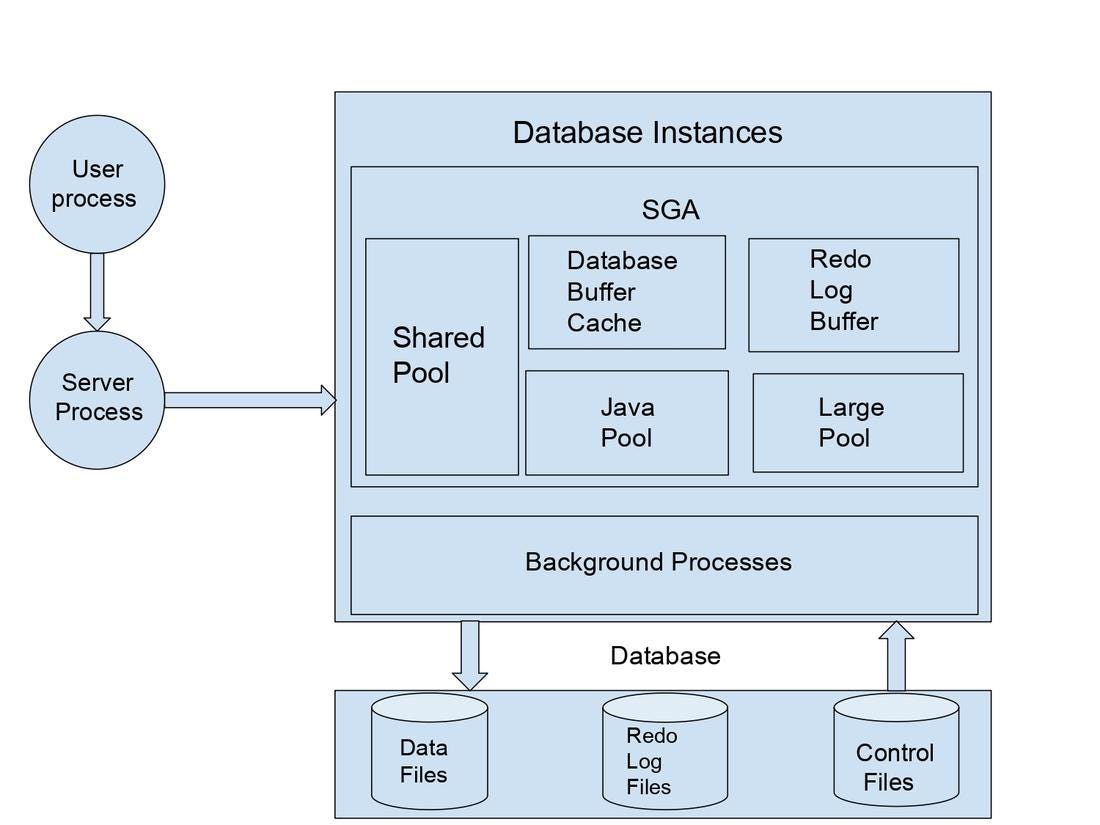 How To Find Table Name In Oracle Database Templates Sample Printables