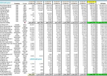 14th CryptoSuper 500 Report. Bitcoin as a Global Decentralized… | by Stephen Perrenod | The Capital | Jun, 2025 14th CryptoSuper 500 Report. Bitcoin as a Global Decentralized… | by Stephen Perrenod | The Capital | Jun, 2025