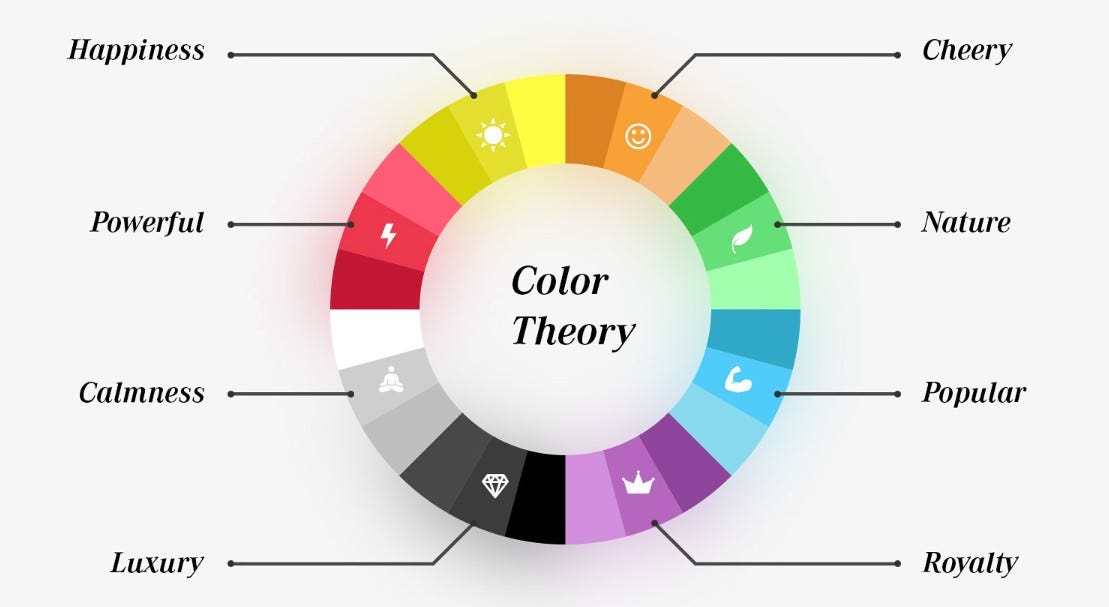 Discovering the Power of Color Psychology in Home Decor by Shop Smart