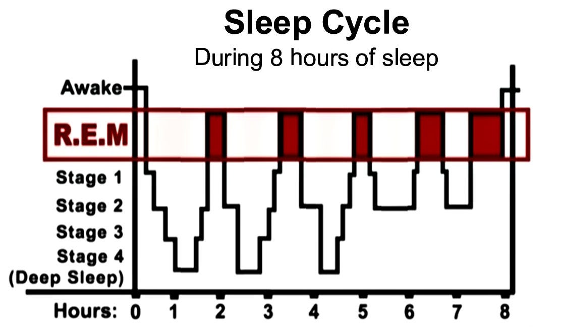Sleep Cycle — App Review. Most of the time I download an app and… by