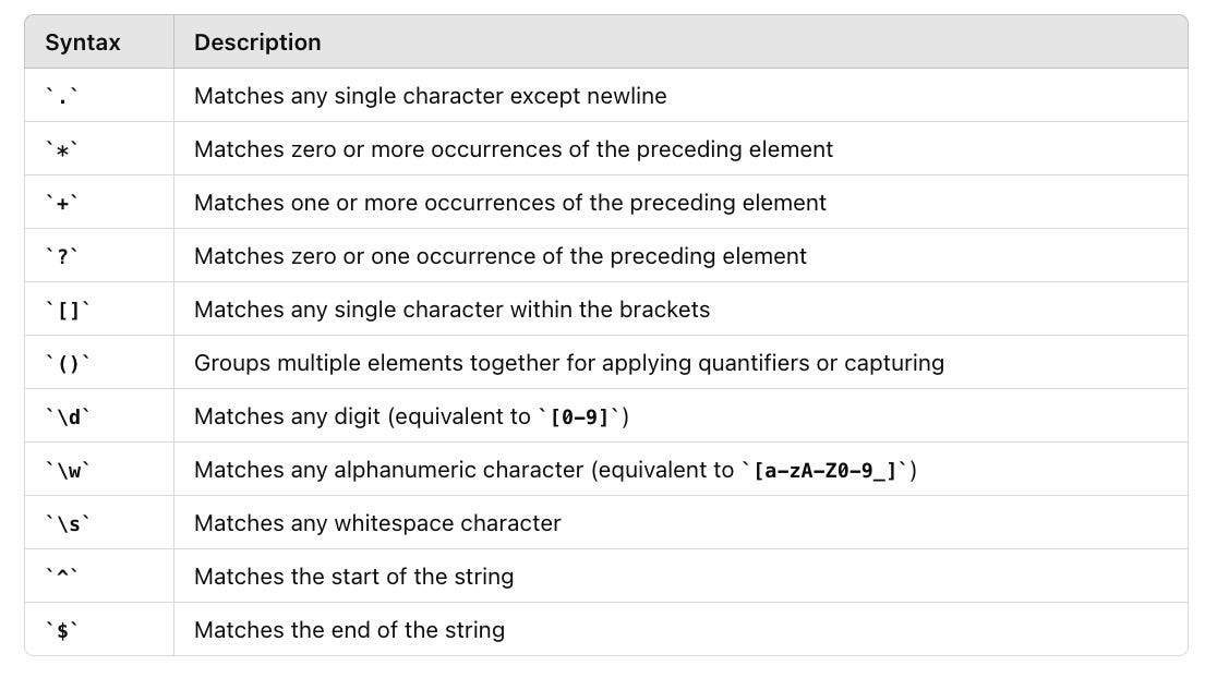 How Do I Correctly Write a Regular Expression to Extract Content from a