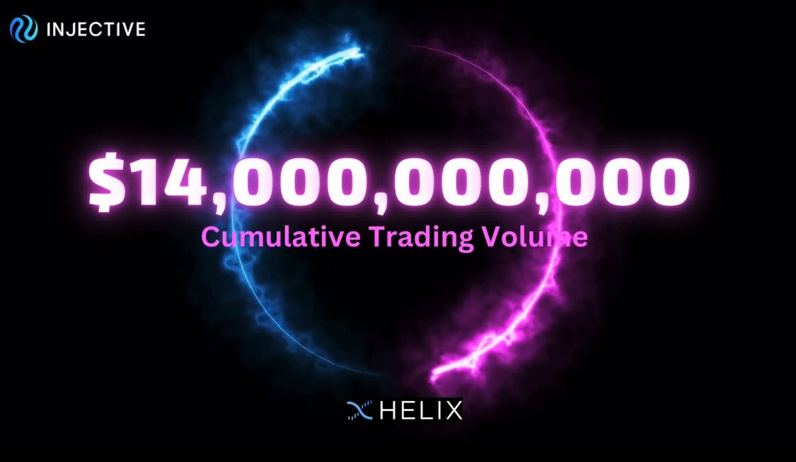 Helix’s Explosive 14 Billion Trading Volume by Elnass Nov, 2023 Medium