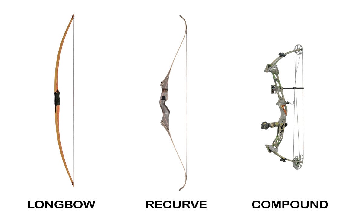 First off, what the heck is a compound bow? by Jennifer Hovda Why