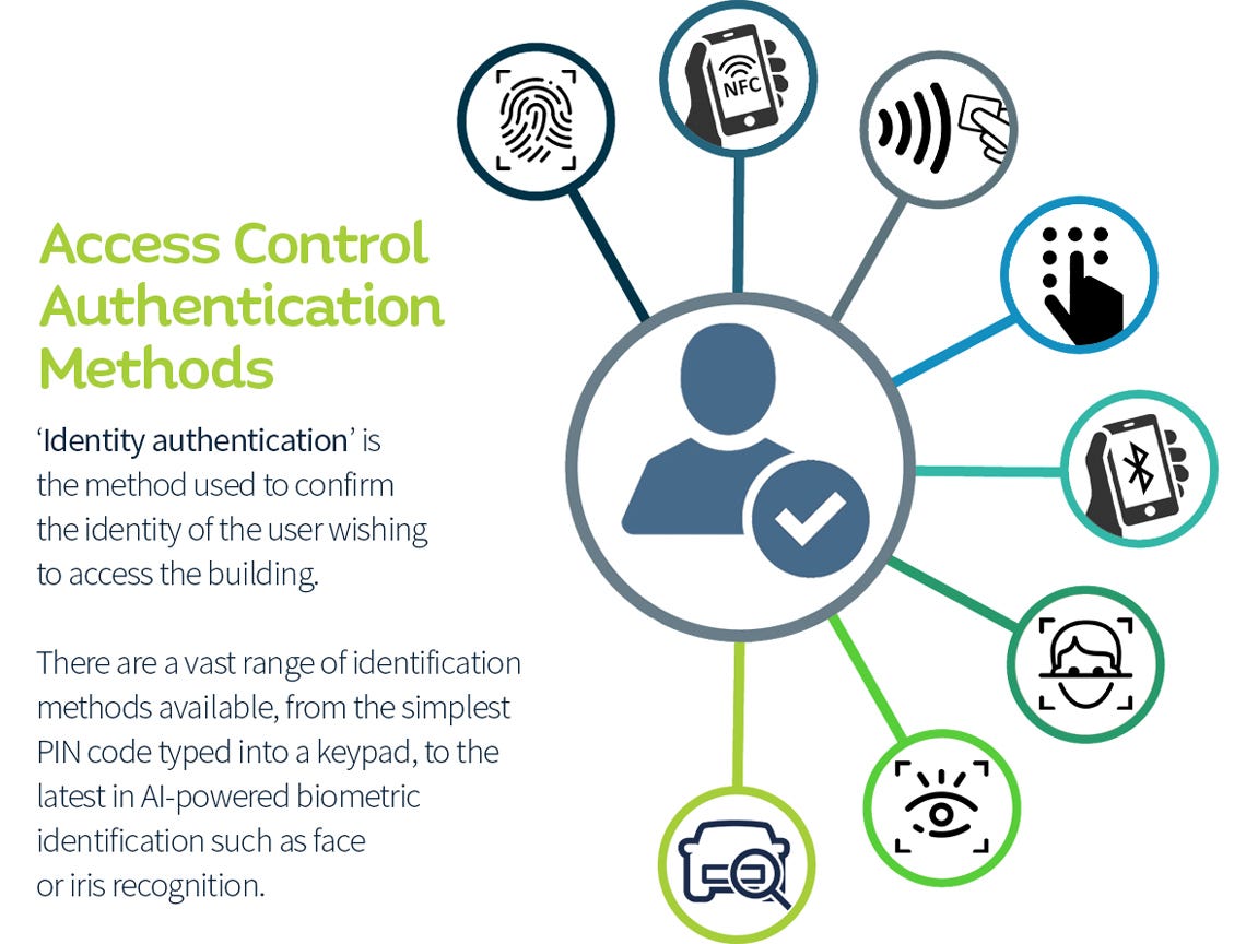 Authentication Controls. An access control system is the set of… by